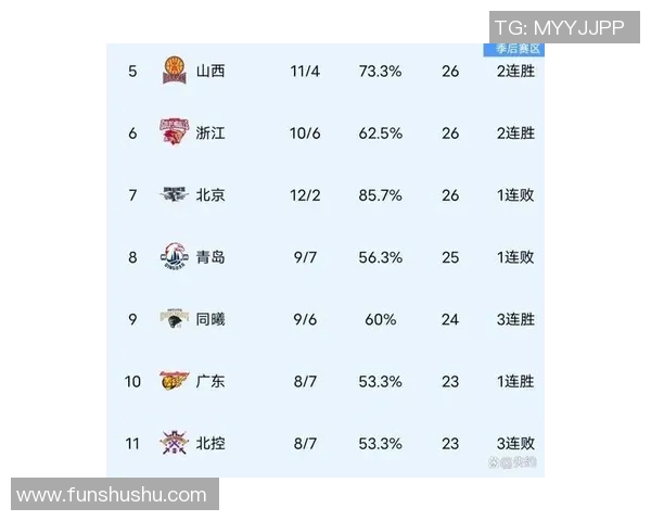 15cba广厦对阵山西的精彩对决分析与赛前预测